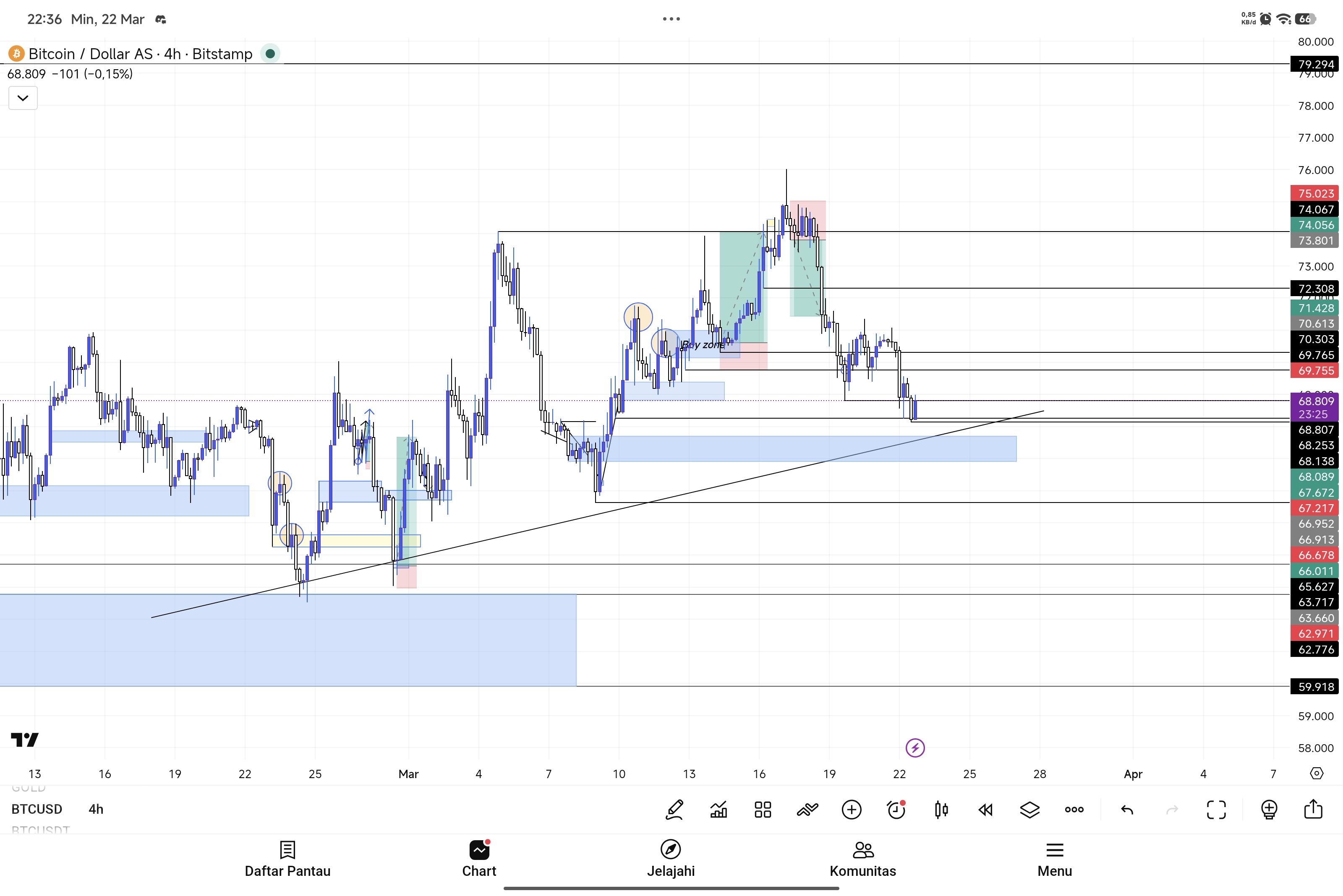 Trading Chart