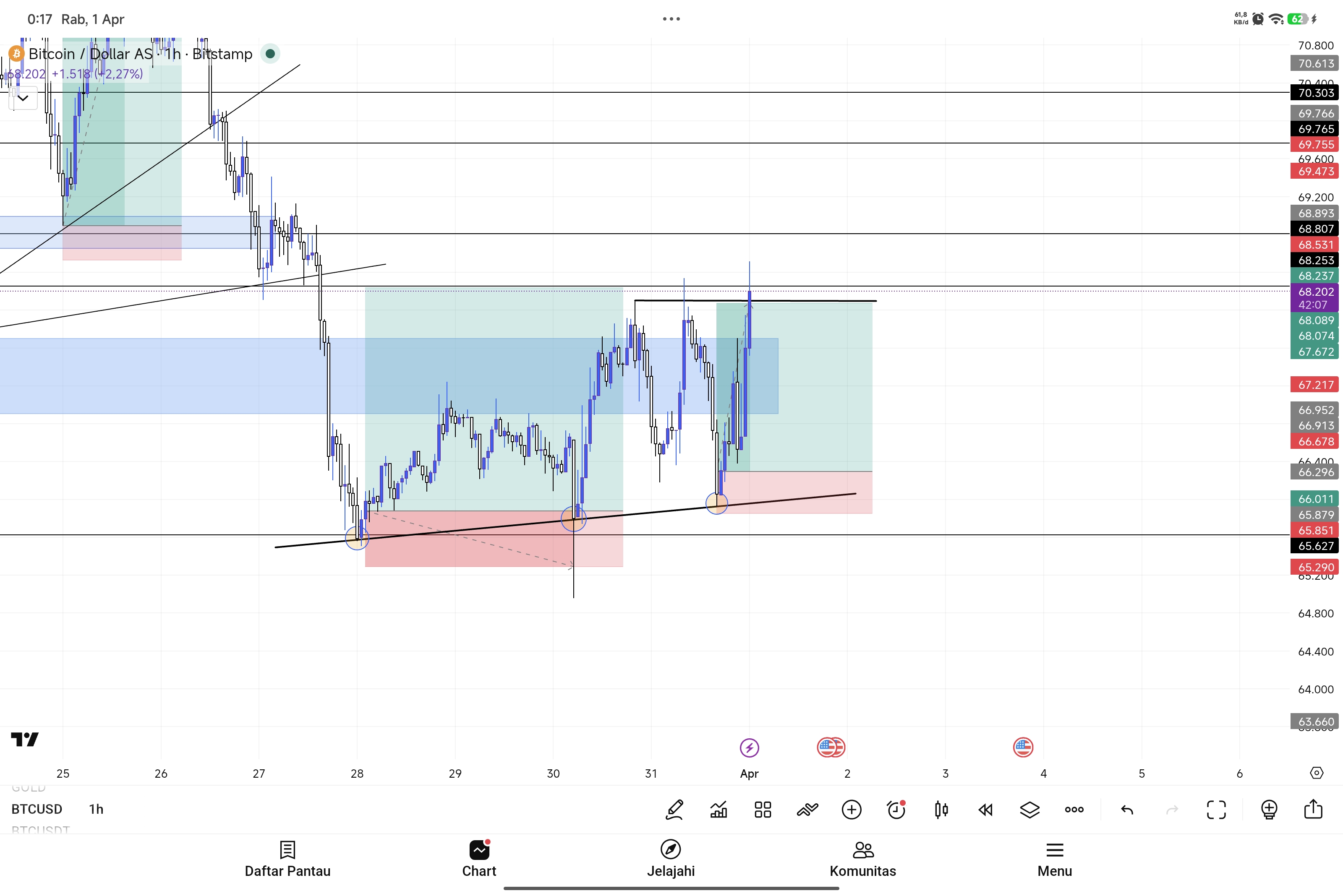 Trading Chart