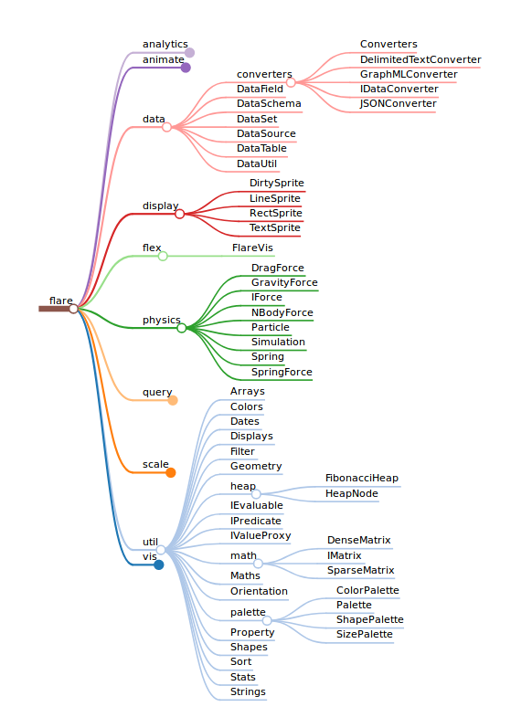 markmap in action