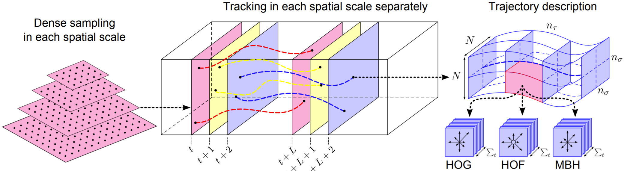 Features from point. Оптический поток. Optical density. Медианный фильтр изображений алгоритм. Оптический поток изображения.