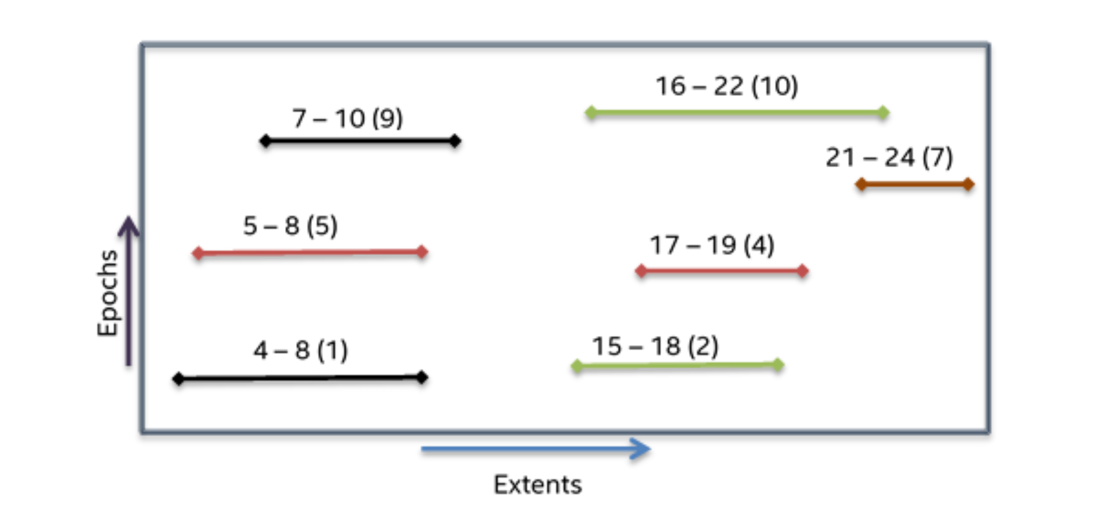 ka_object_extents_epoch