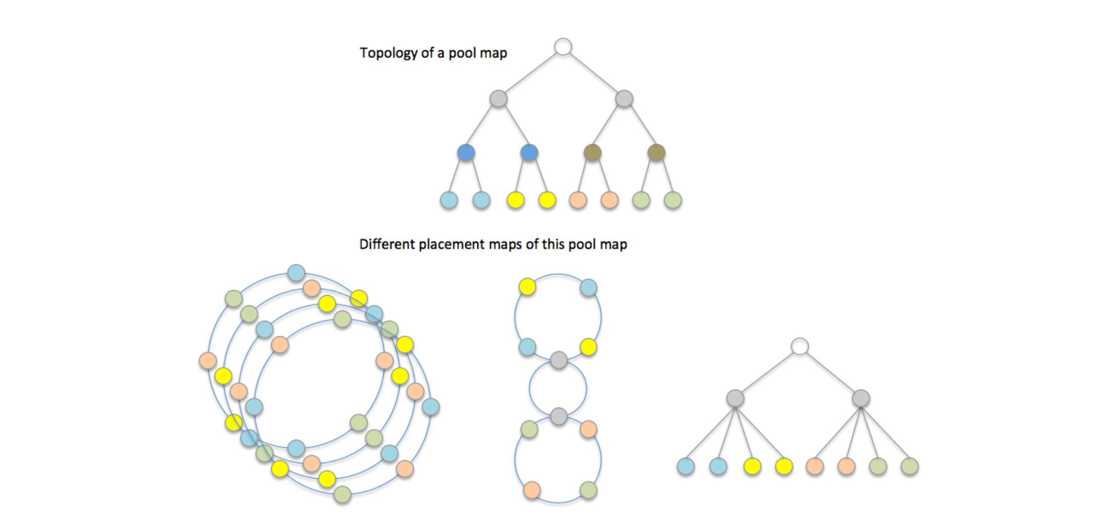 pool_and_placement_map