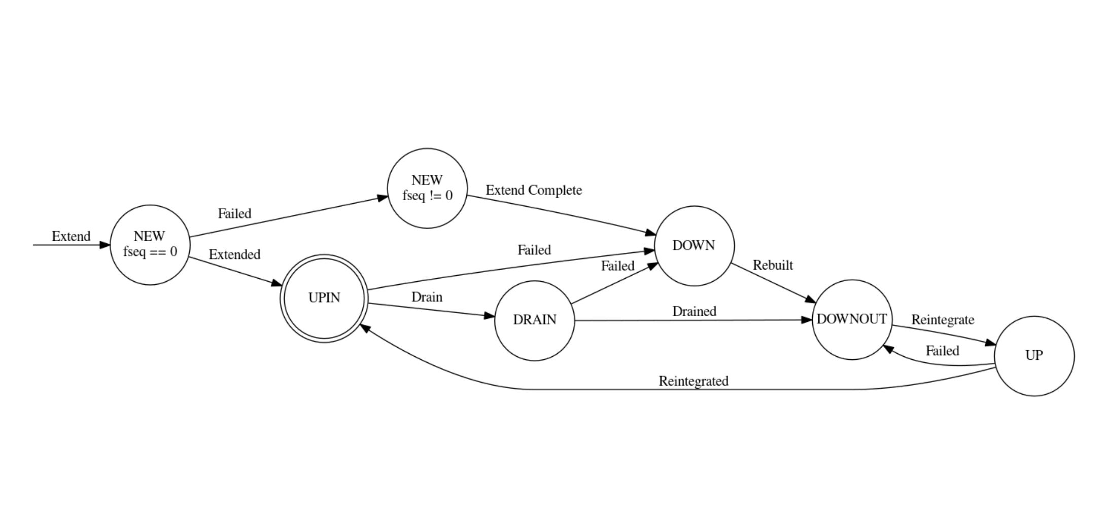 pool_component_state_transition