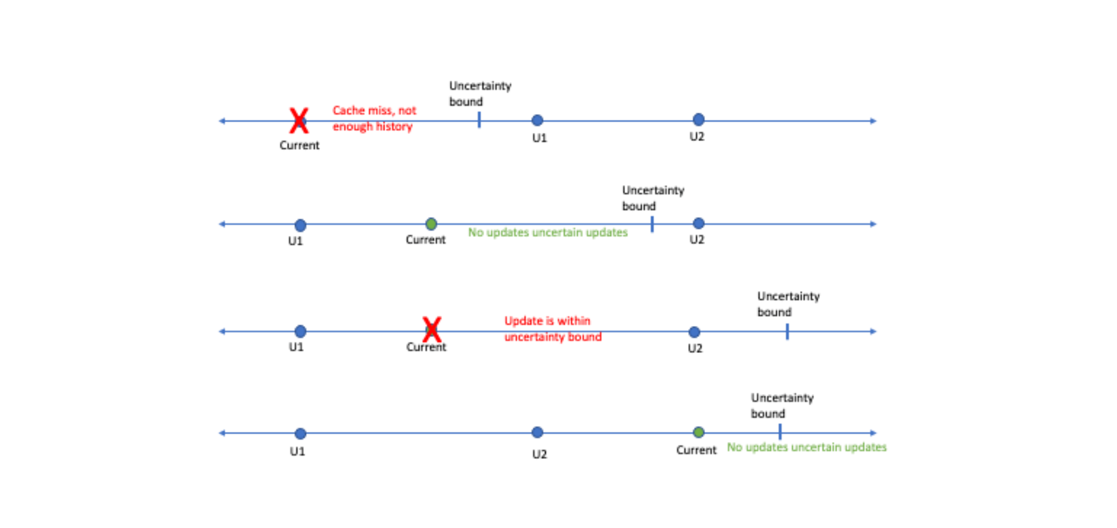 write_timestamp_cache