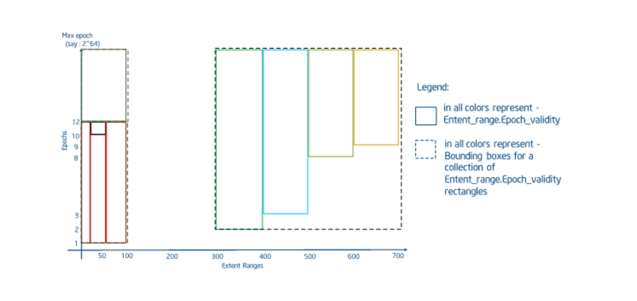 extents_epoch_rectangle