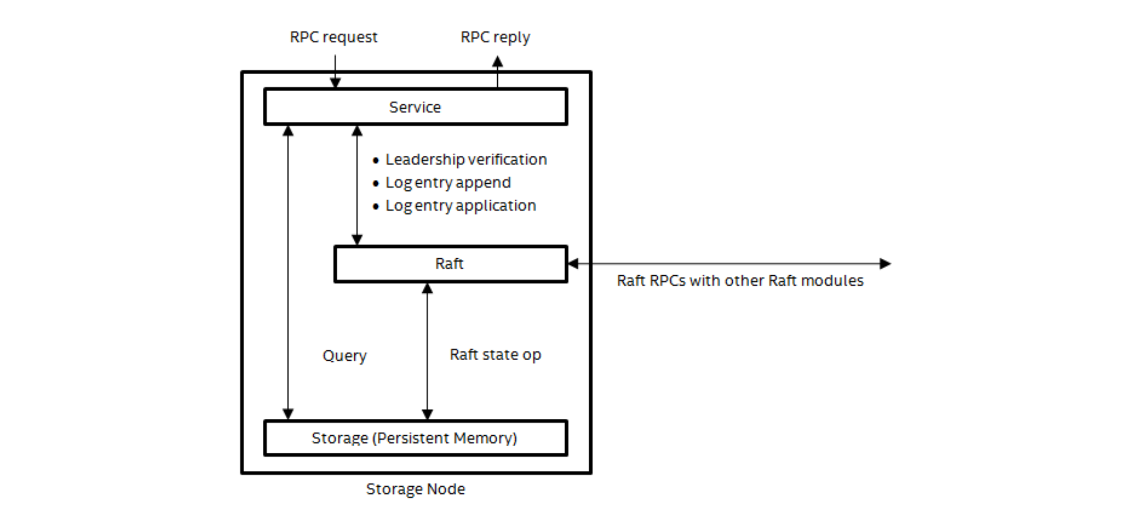 service_replication_modules