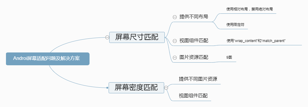 Android屏幕适配问题及解决方案