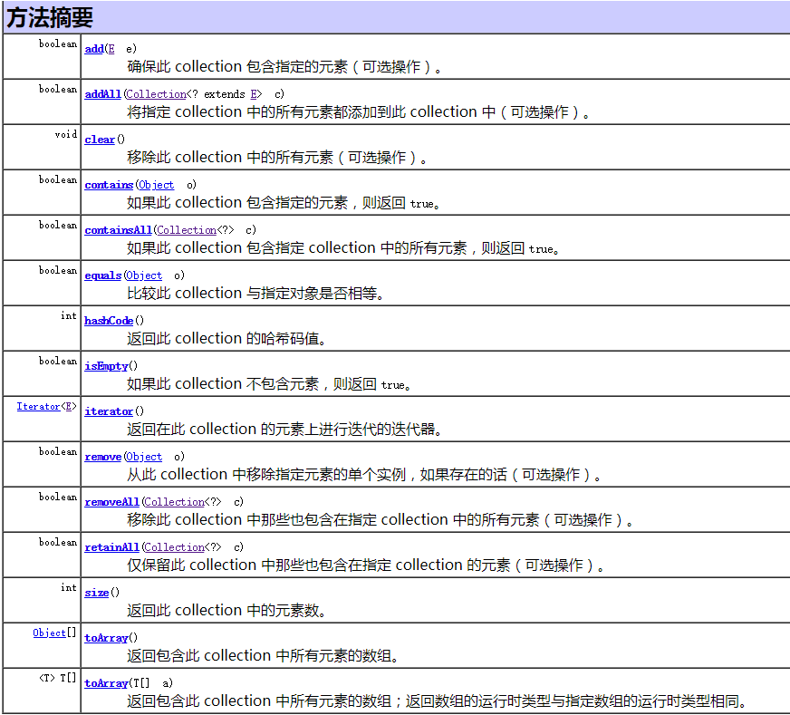Collection方法摘要