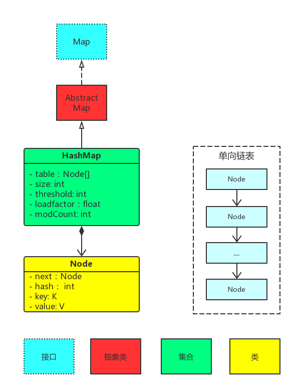 HashMap关系图