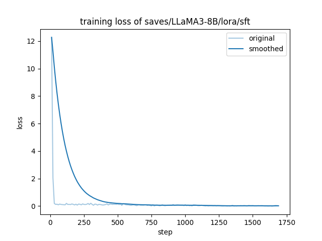 LLaMA3-8B/sft1