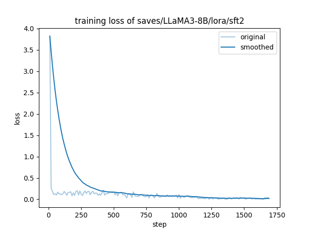 LLaMA3-8B/sft2