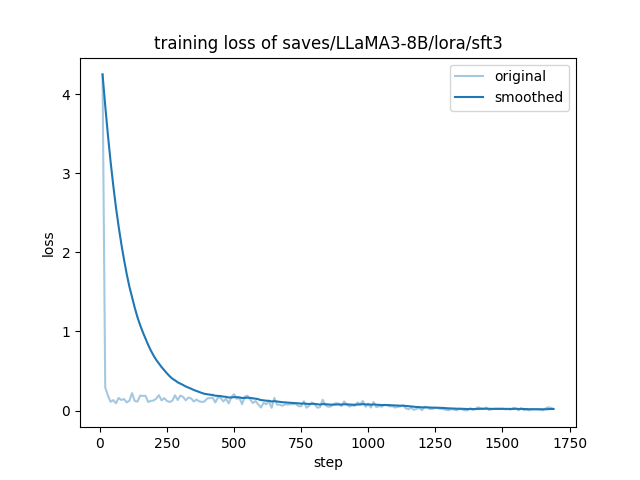 LLaMA3-8B/sft3