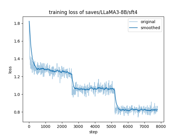 LLaMA3-8B/sft4