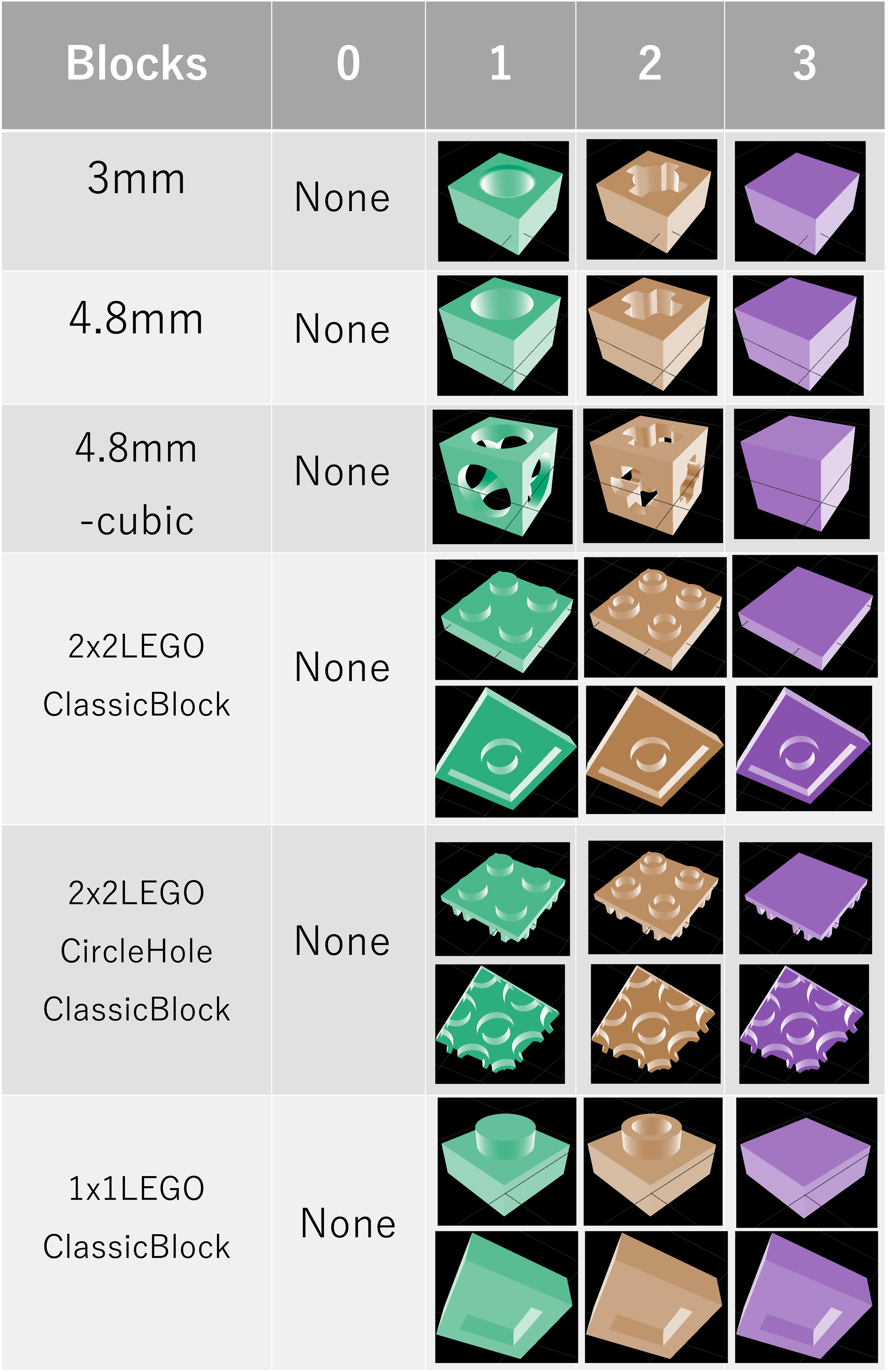 ブロック種類テーブル