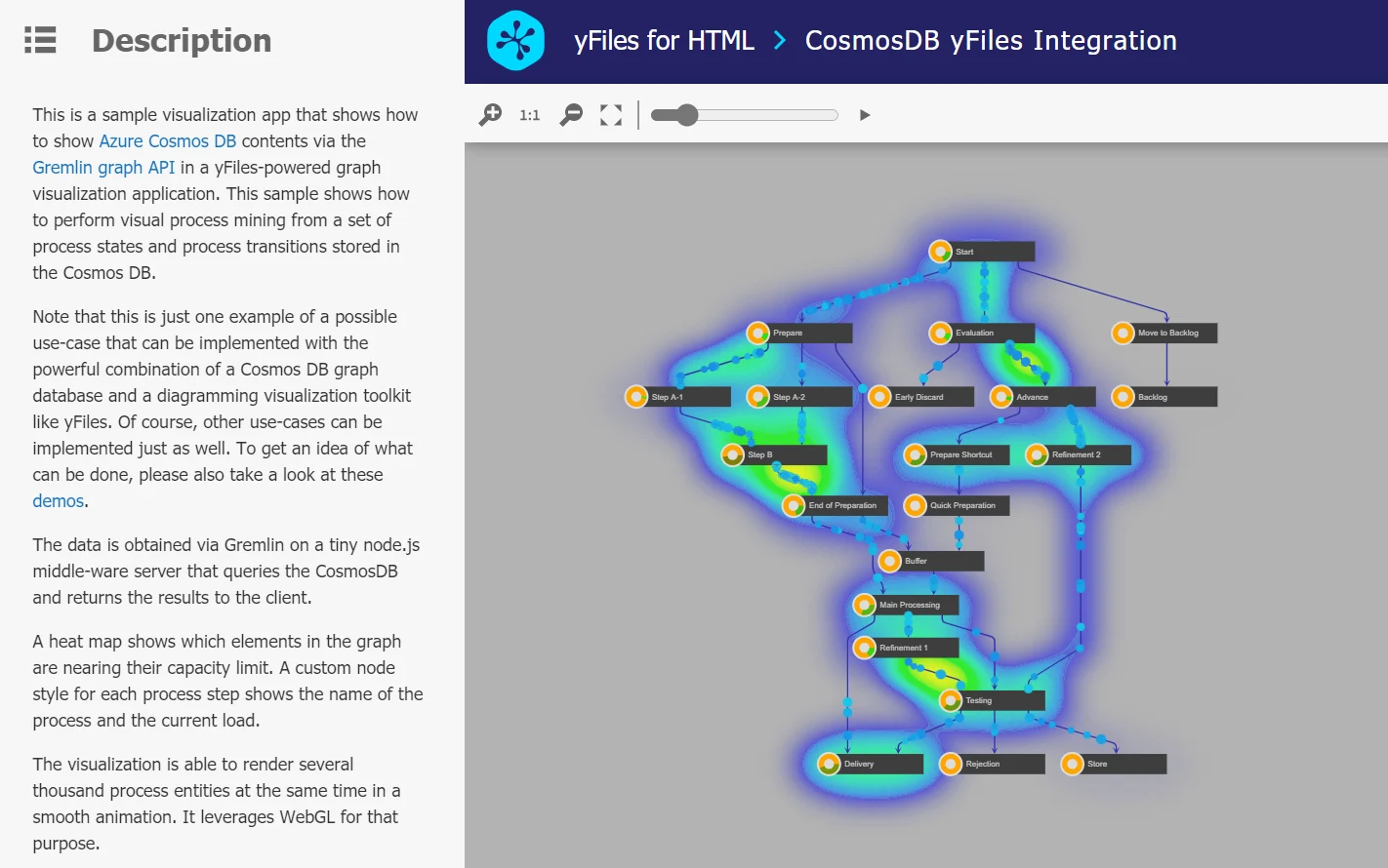 A screenshot showing the process mining sample application