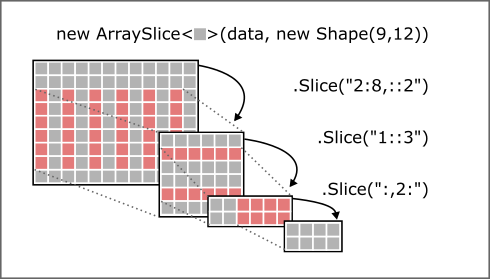 Nested Views