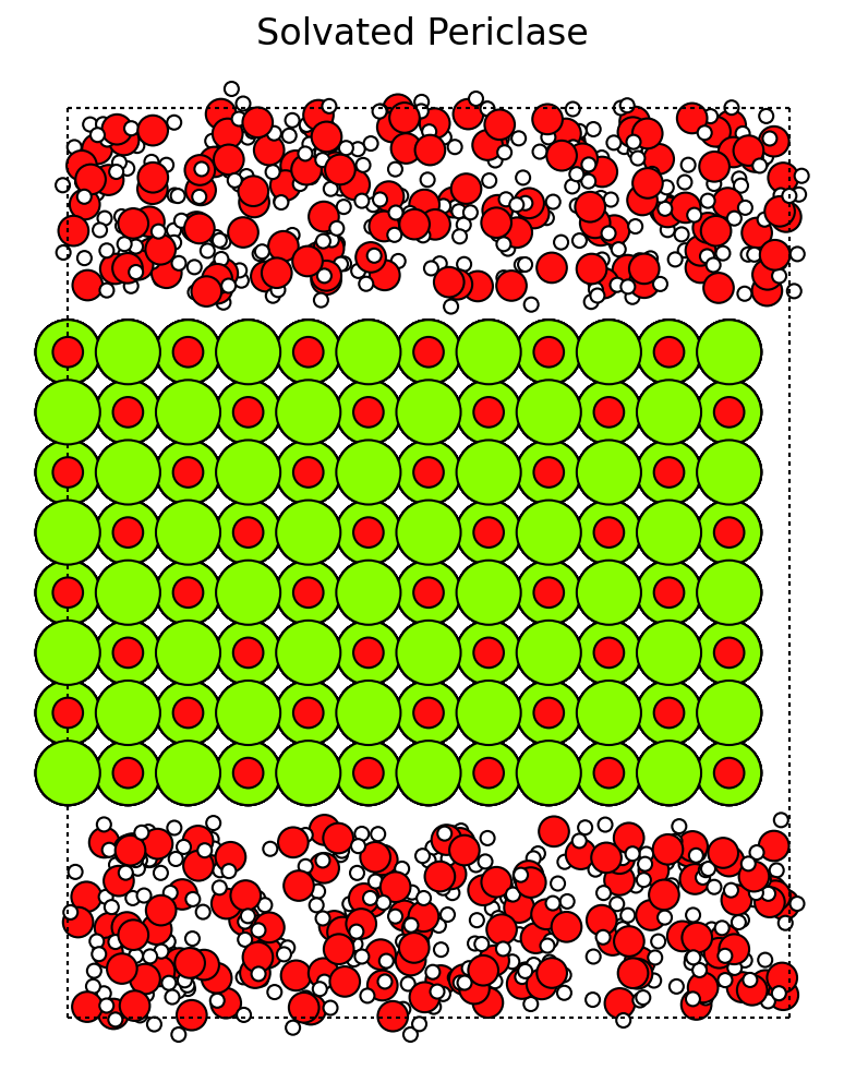 Solvated Periclase