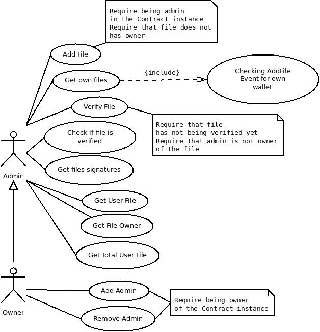 RestrictAssignableFileStore Case of Use