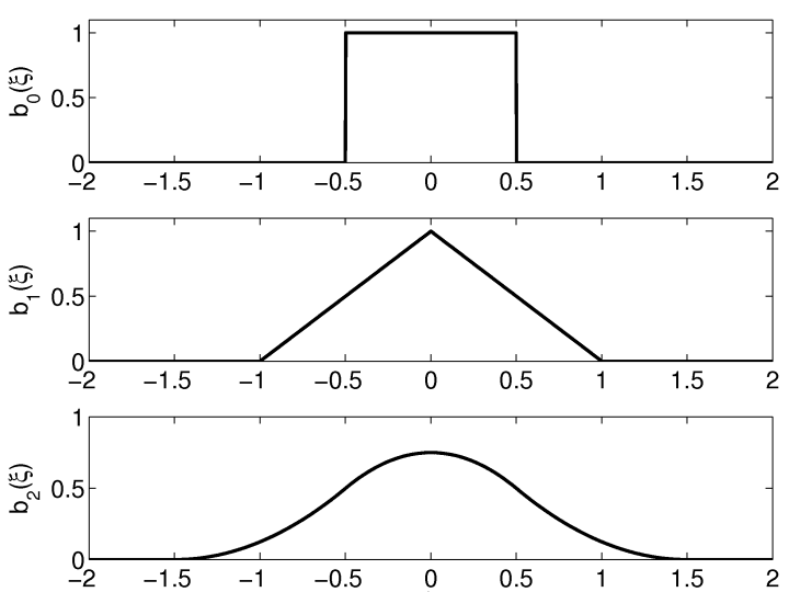 Binomial Filter