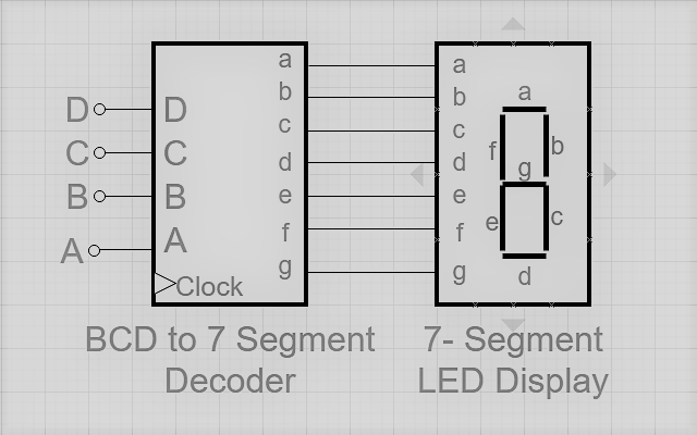 7-segment-display-decoder: A JavaScript repository from henryhale ...