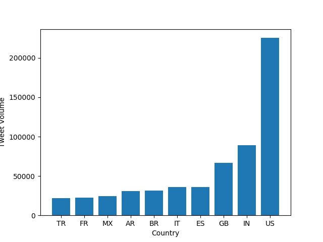 #coronavirus by country