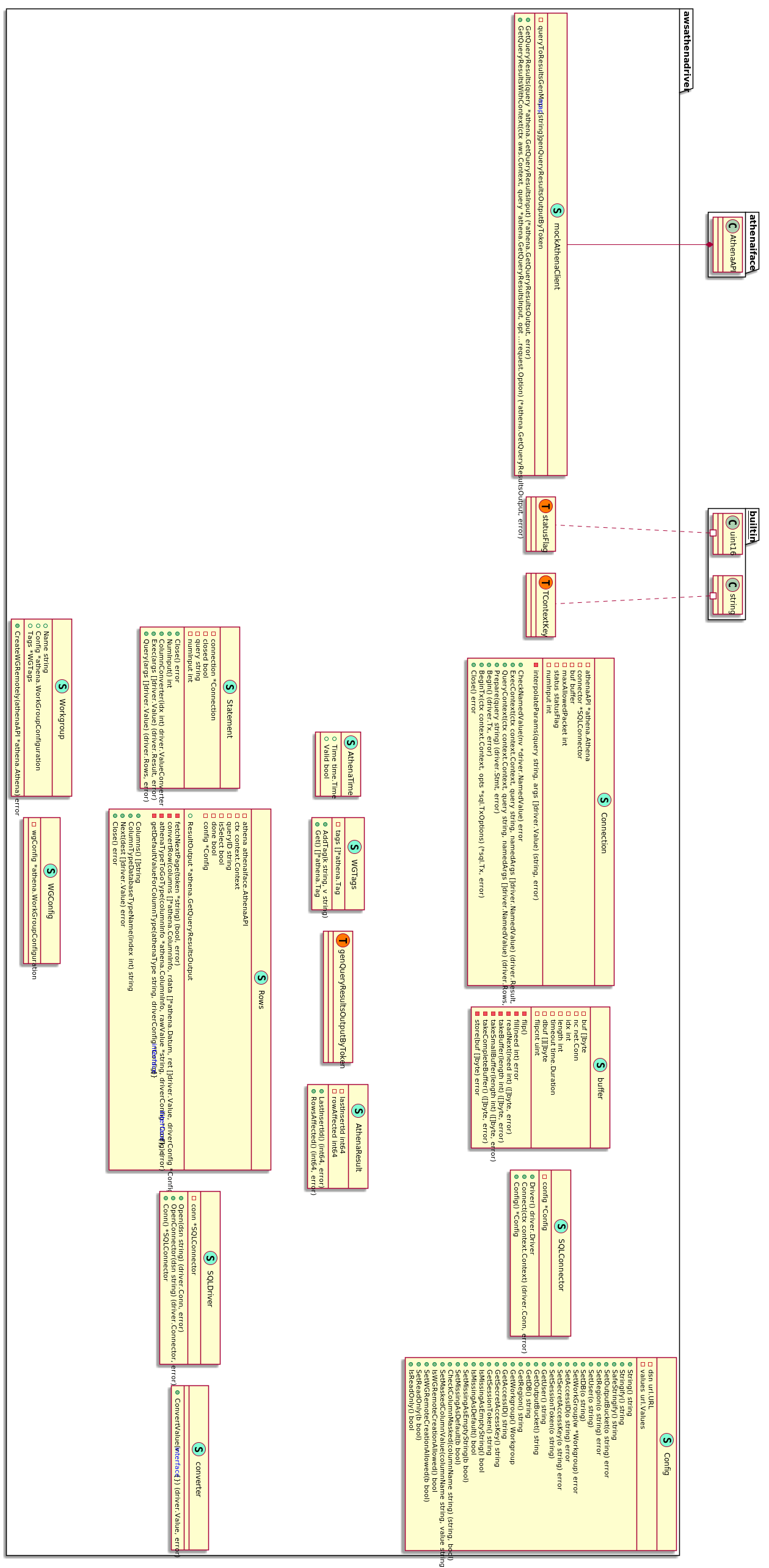 athenadriver Package's UML Class Diagram