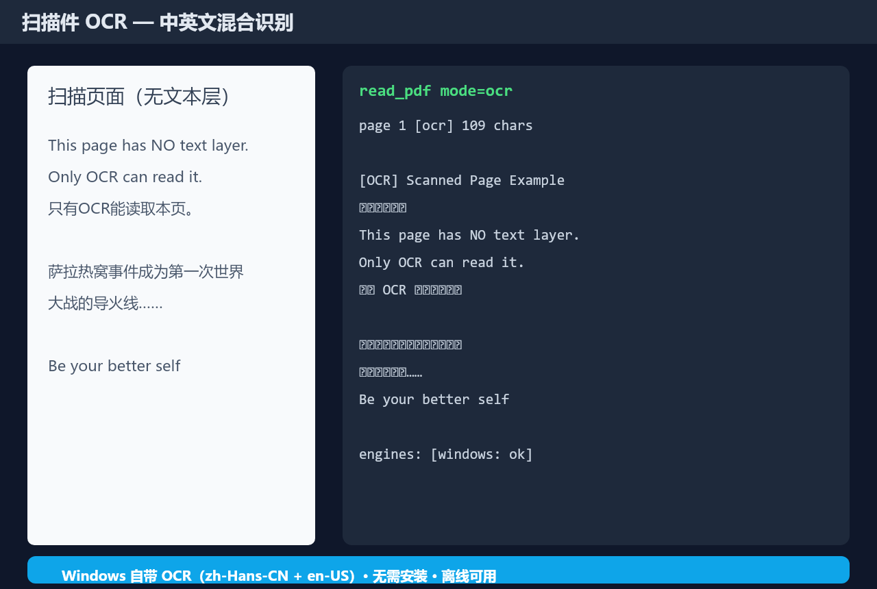 OCR demo
