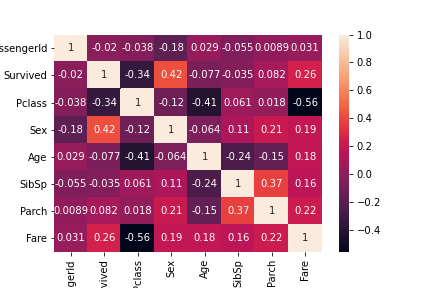 Correlation matrix