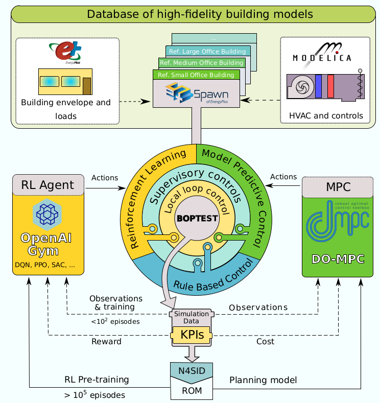 ACTB architecture