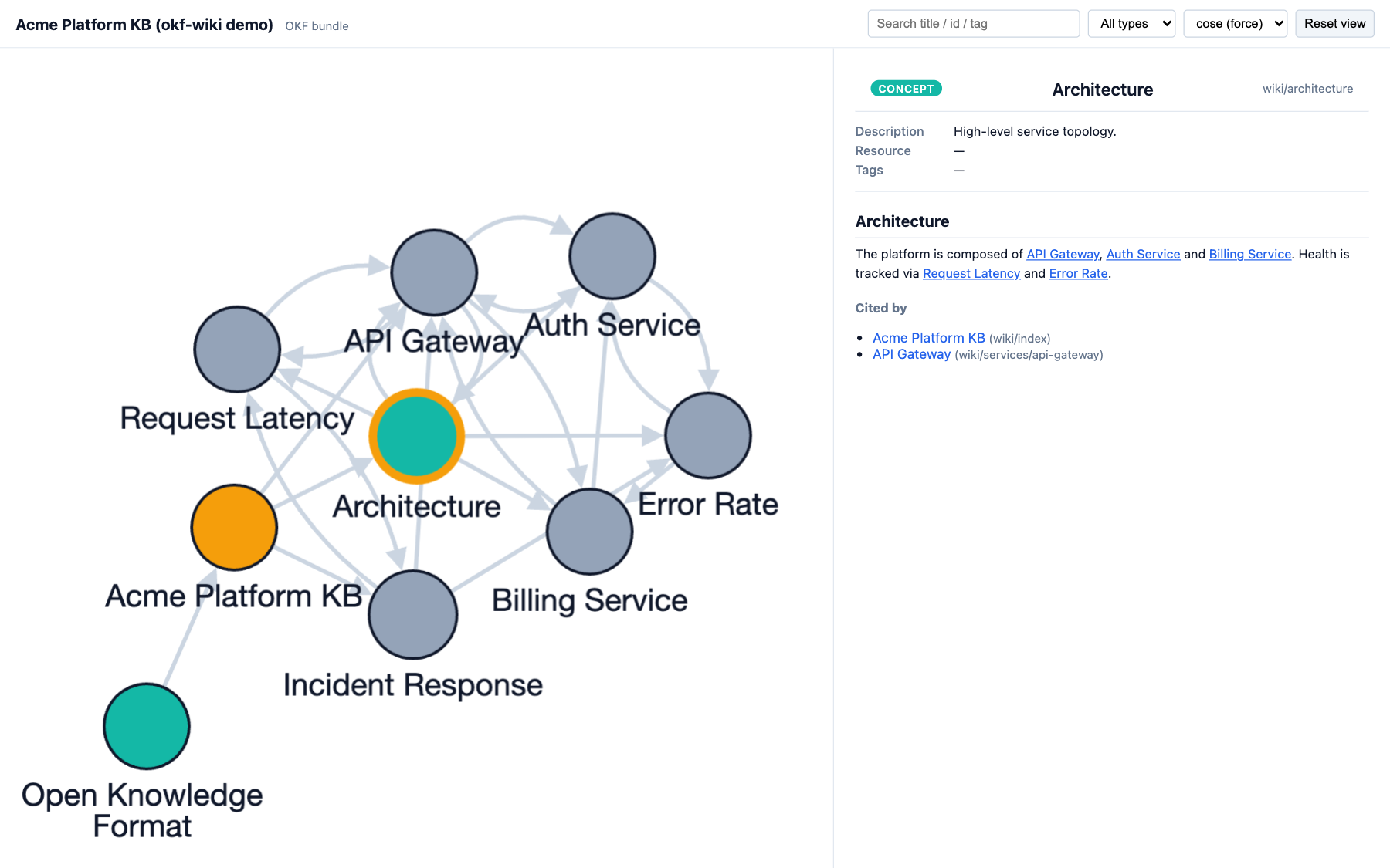 memvault interactive knowledge graph