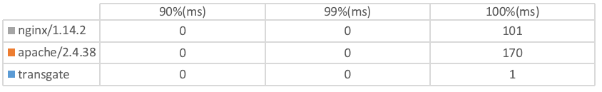 percentage