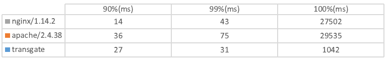 percentage