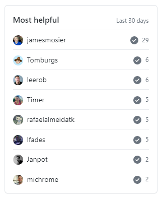 A list showing the people who responded the most in the last 30 days