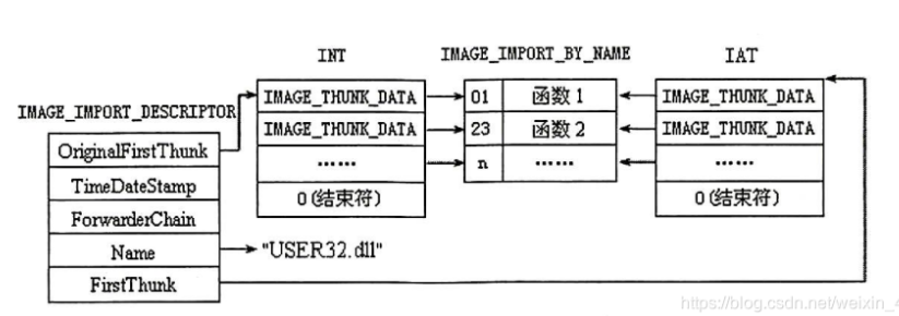 IAT Hook - Welcome | BY Blog
