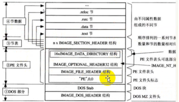 IAT Hook - Welcome | BY Blog