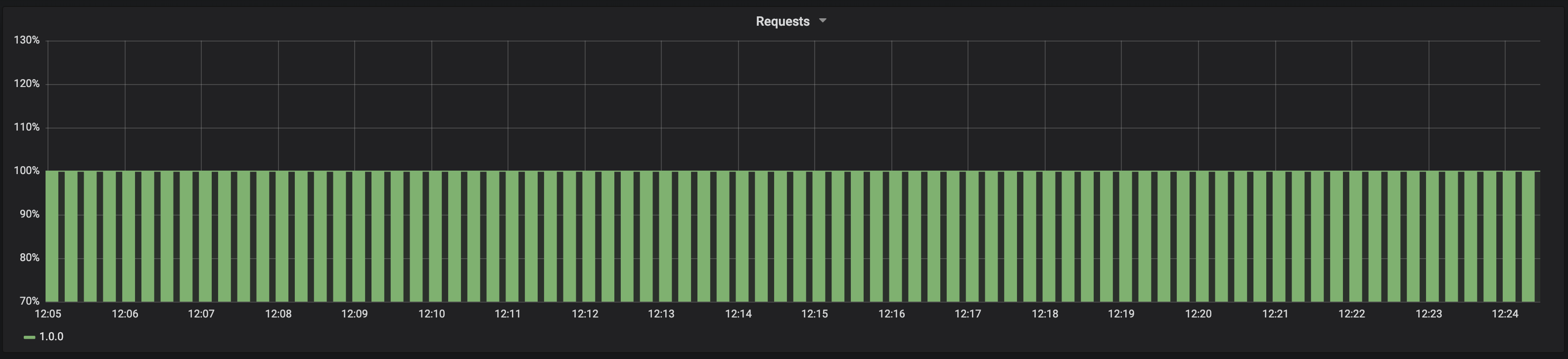 Deploy app version 1.0.0