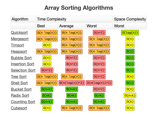 array_sorting