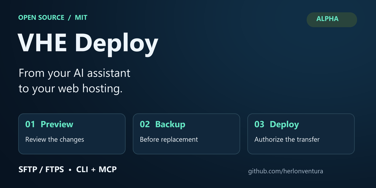 VHE Deploy: preview changes, back up files and authorize deployment