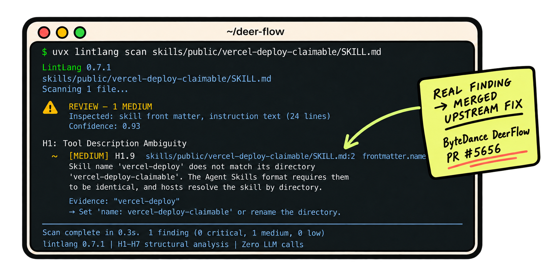 Stylized LintLang terminal showing an H1.9 finding in ByteDance DeerFlow's Vercel skill
