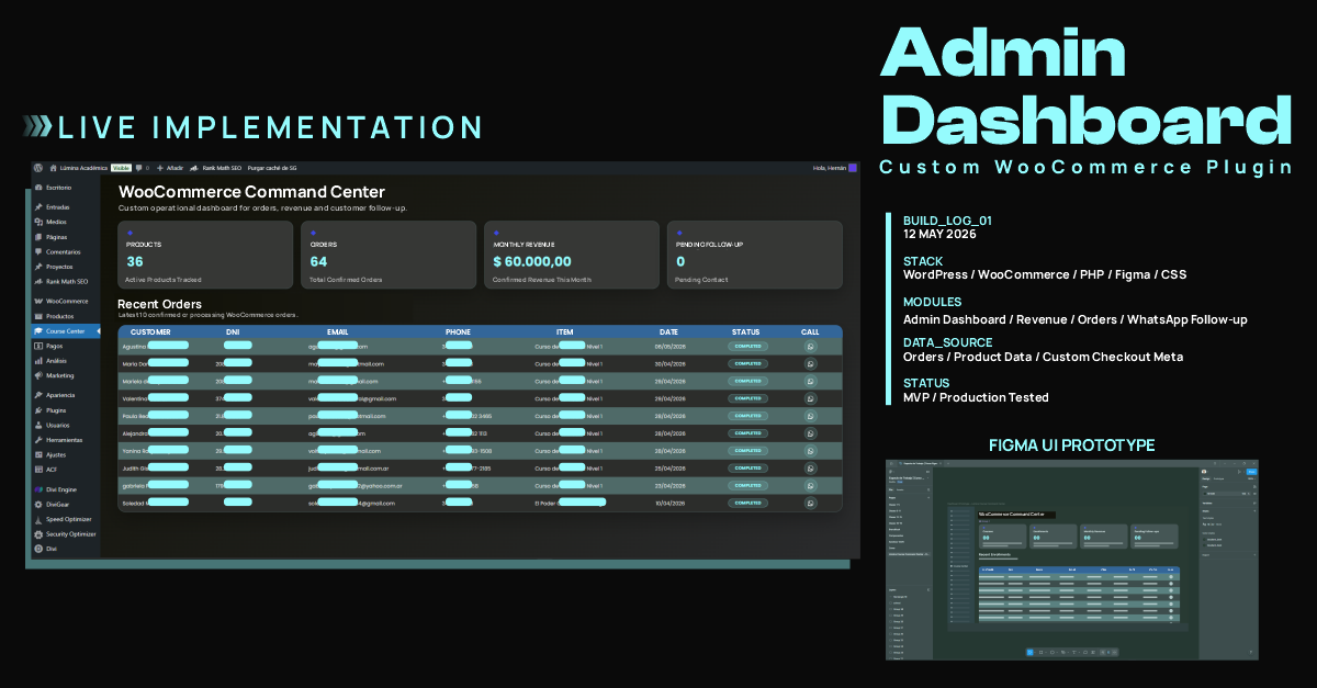 Initial WooCommerce dashboard preview