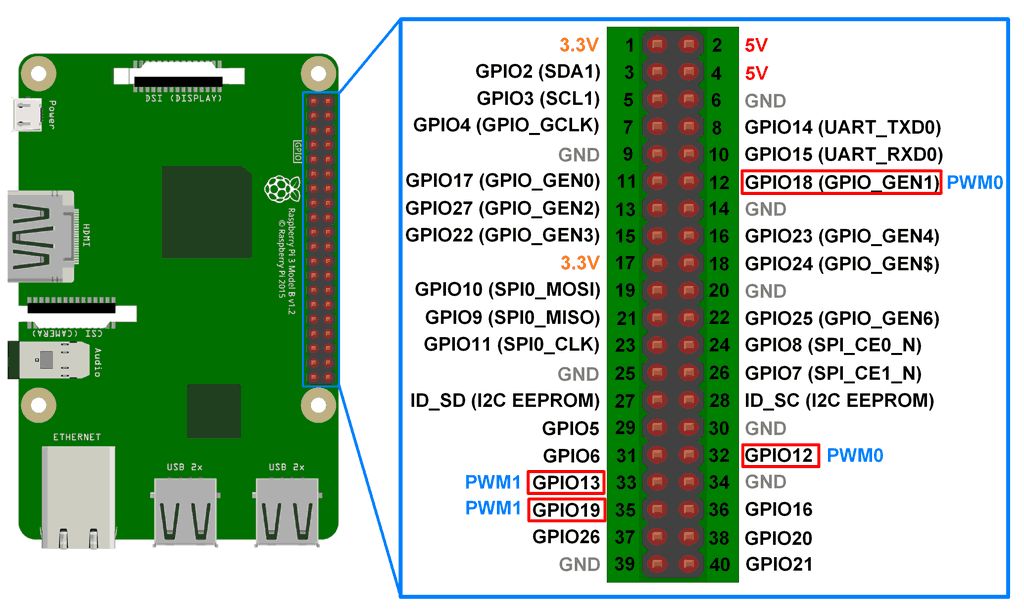 RPi3