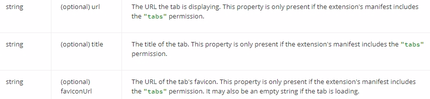 Screenshot of the tabs permissions