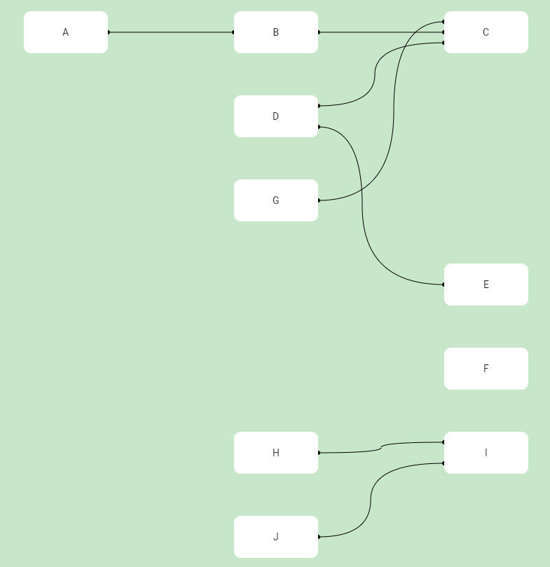 Example Graph with 3 components