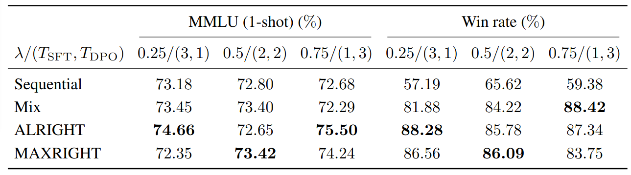 benchmark table