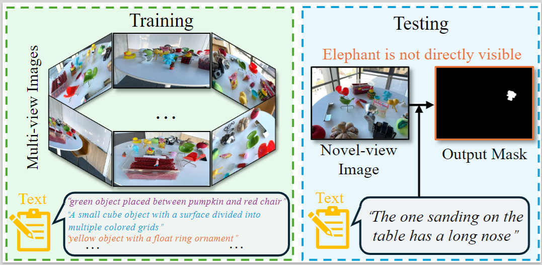 ReferSplat Example