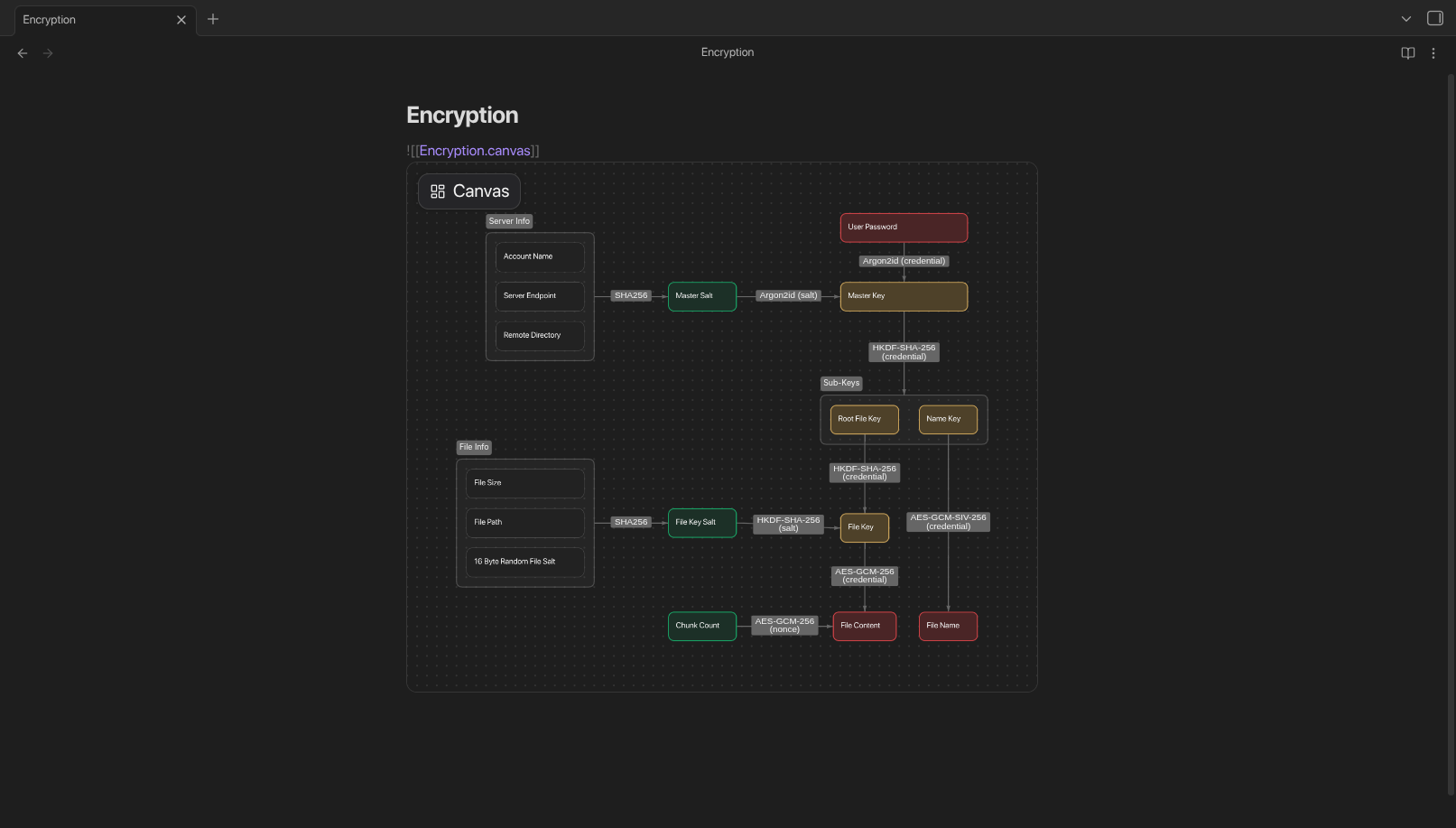 embedded canvas