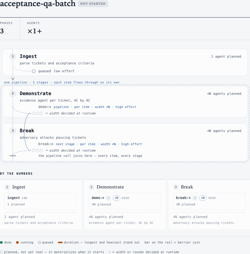 acceptance-qa-batch plan preview