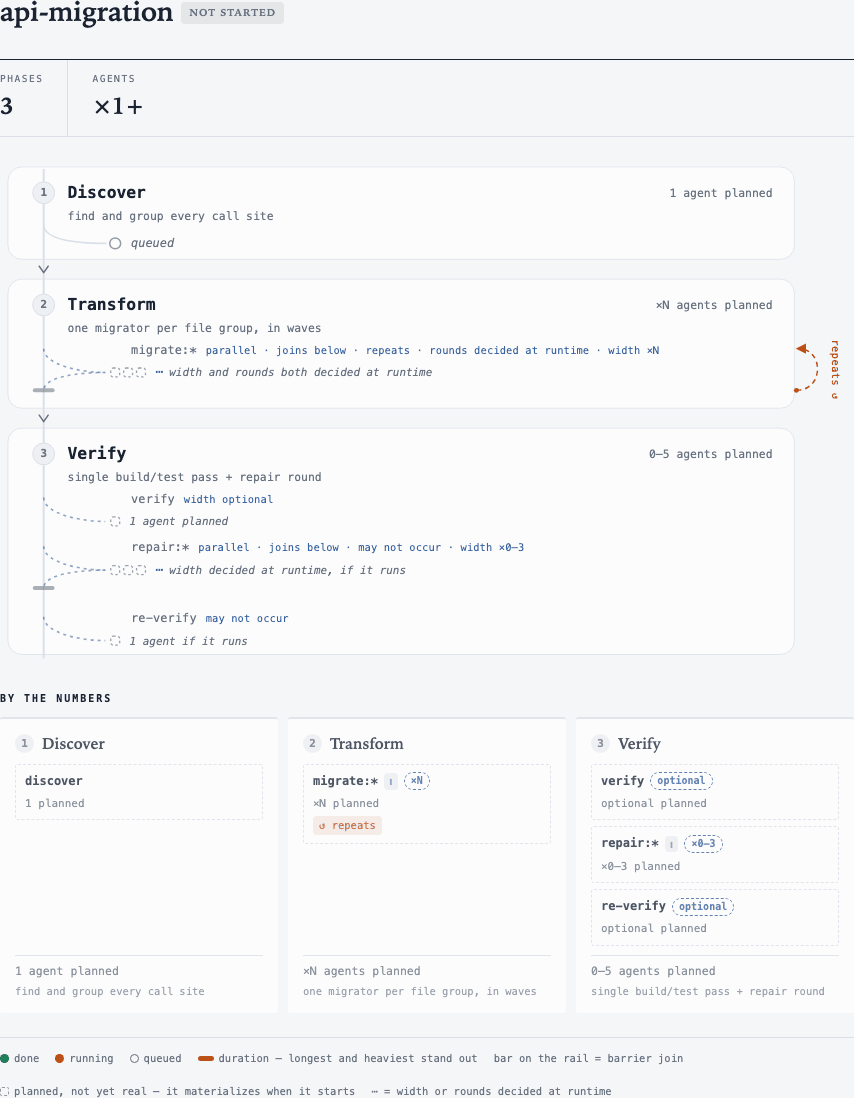 api-migration plan preview