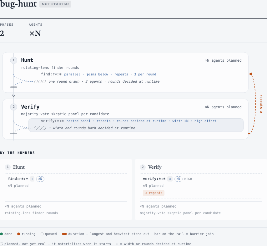 bug-hunt plan preview