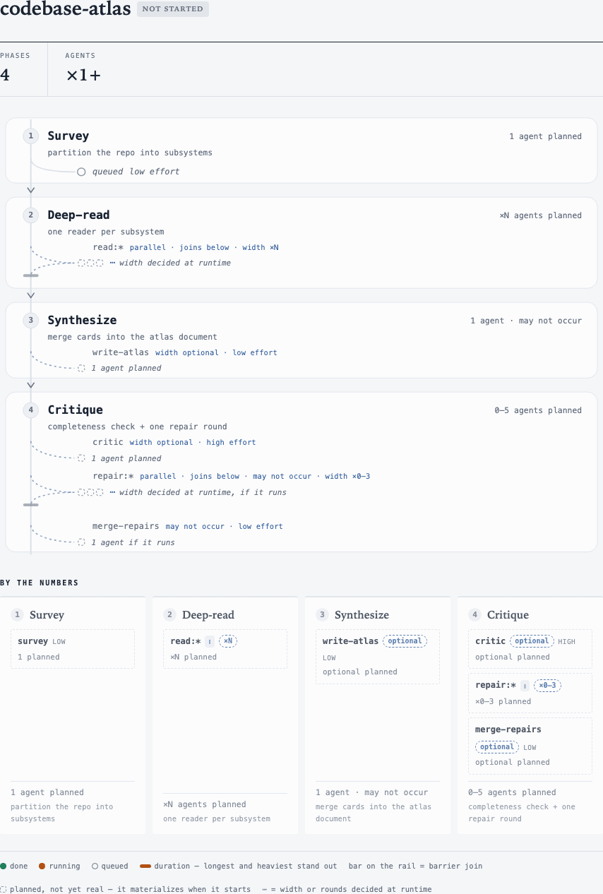 codebase-atlas plan preview